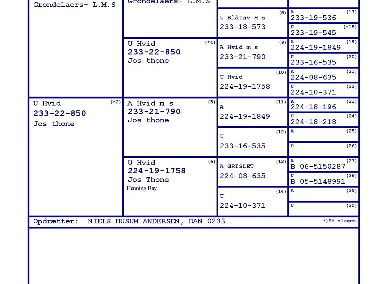 Billede 2 - Brevdue unge med DFK ring og stantavle