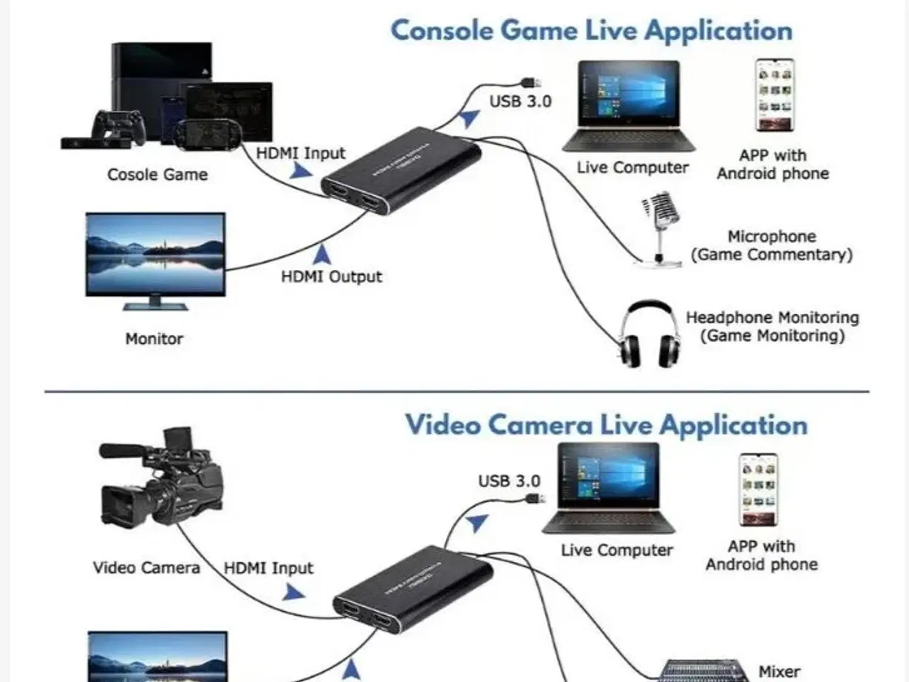 Billede 4 - NY ubrugt USB 3.0 4K HDMI Video Capture Grabber 