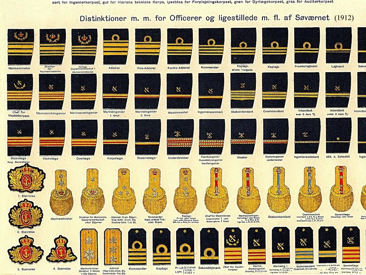 Billede 3 - Dansk Søværnet/Marinen