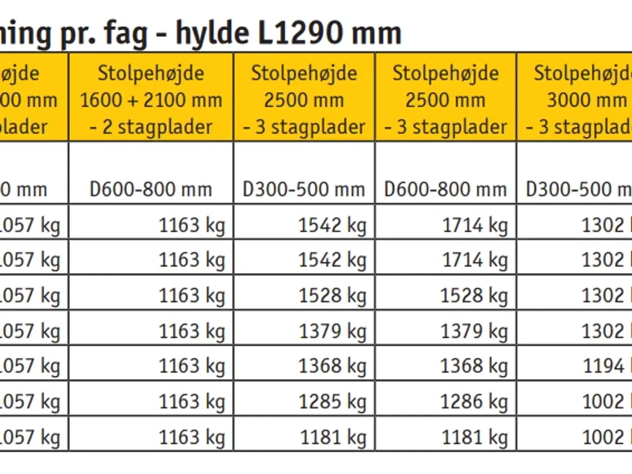 Billede 4 - HI-280 Reolsystem – 5 fag / 6 gavle / 20 hylder –