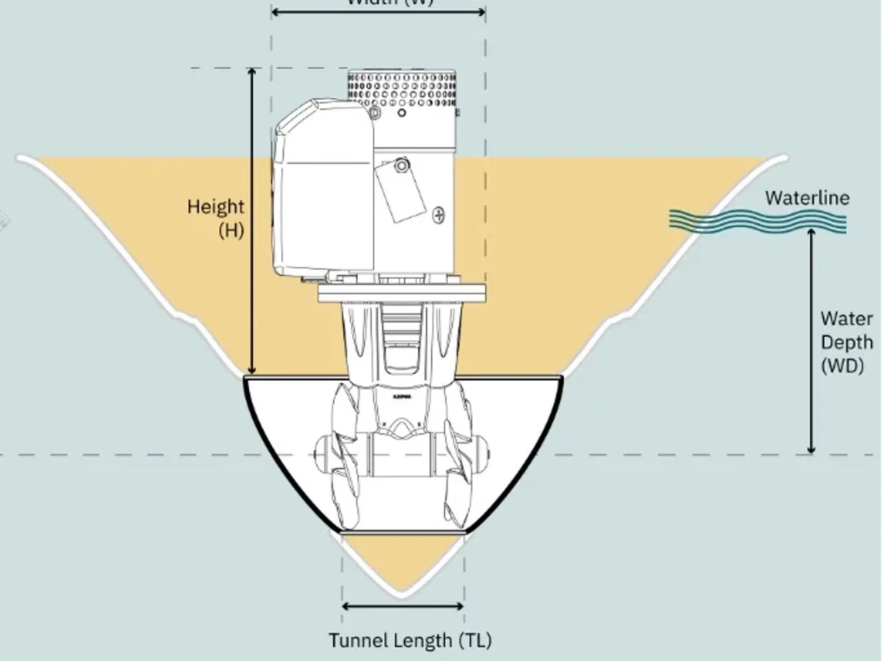 Billede 3 - TILBUD! Komplet sæt. Thruster bovpropel. BRUGT!