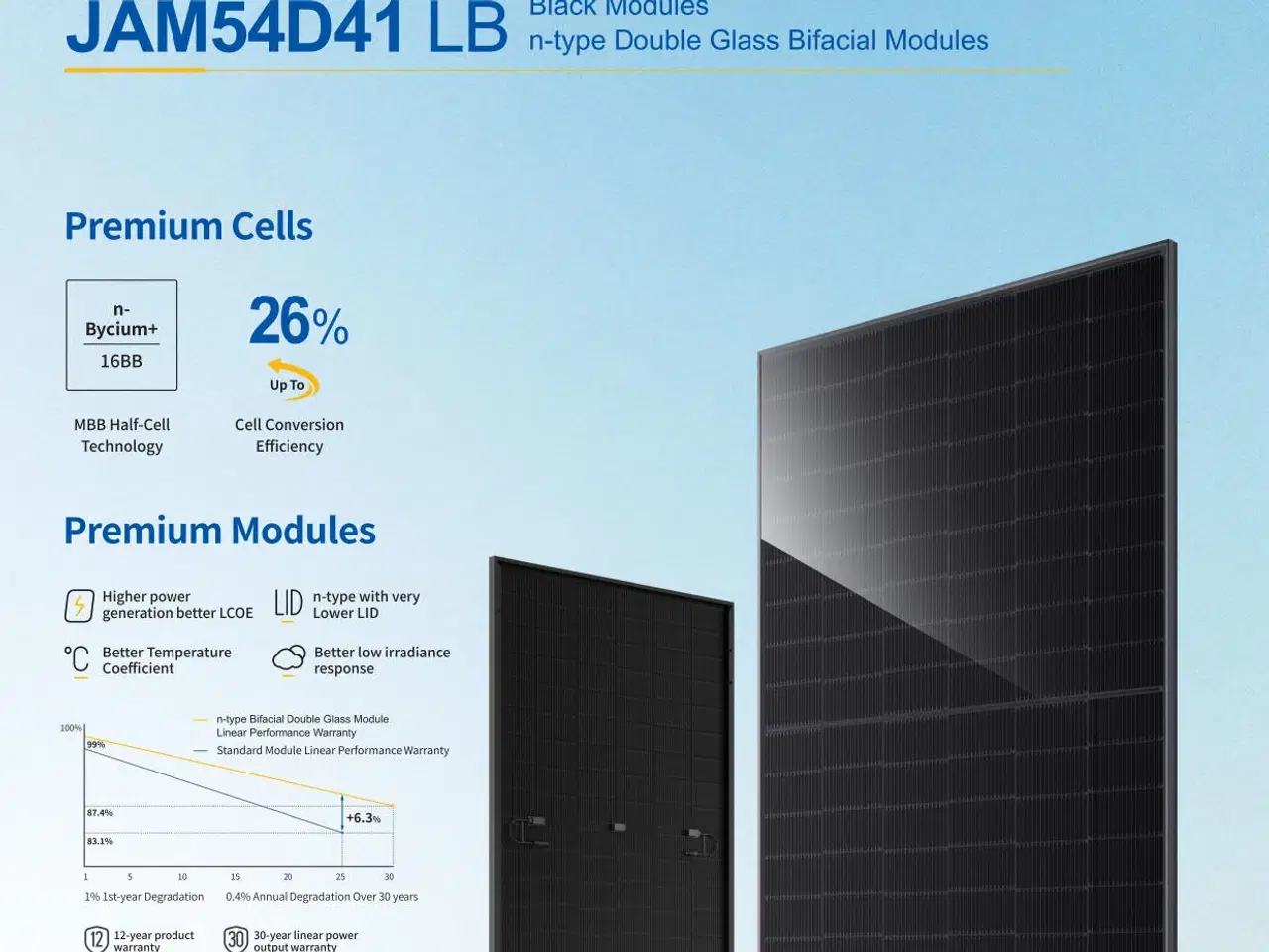 Billede 2 - JA solar 450W N-Type Full Black Dual Glass Bifacia