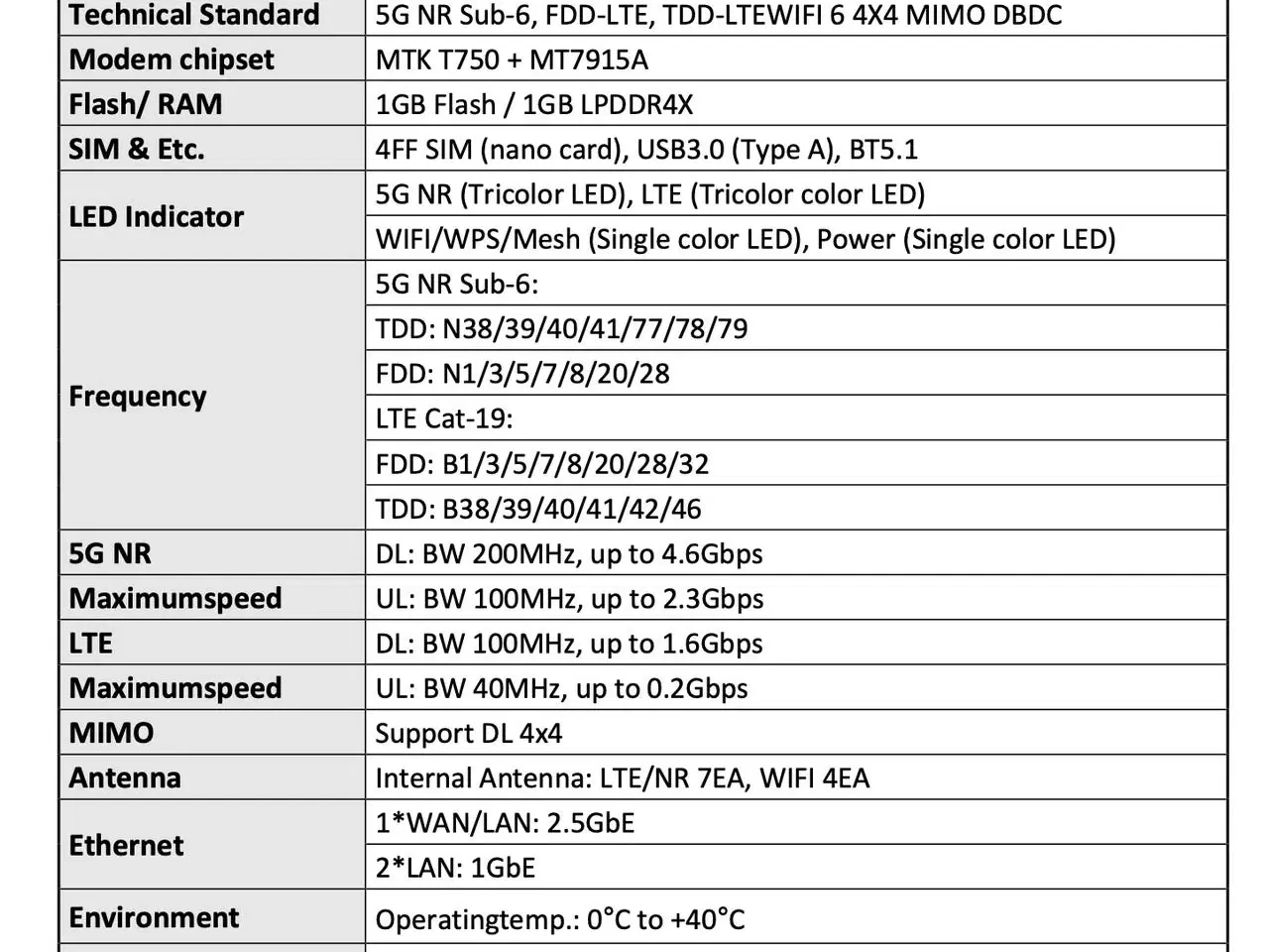 Billede 7 - 5G Kaon fa7550 router