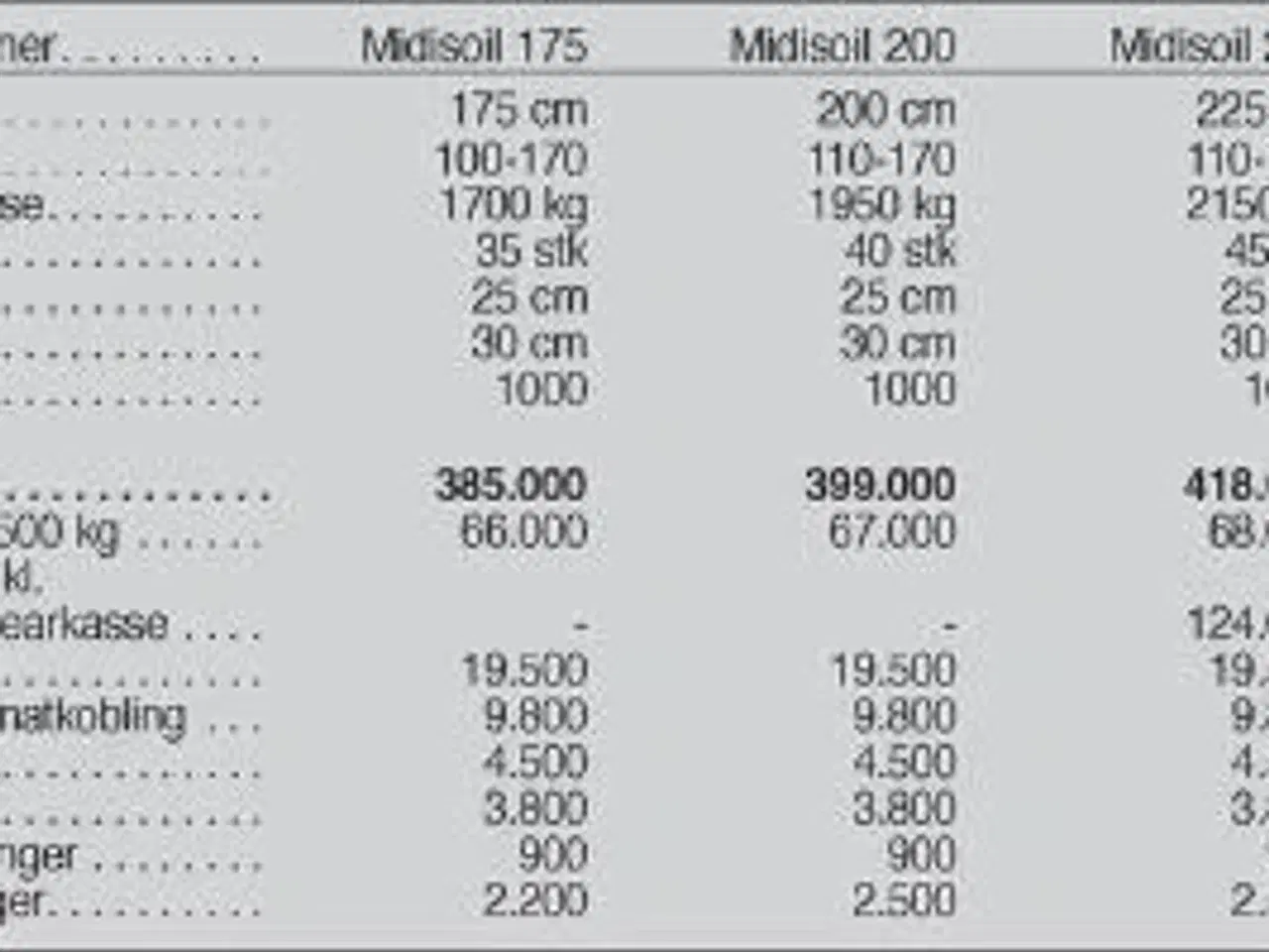 Billede 6 - Seppi Midisoil 200 cm