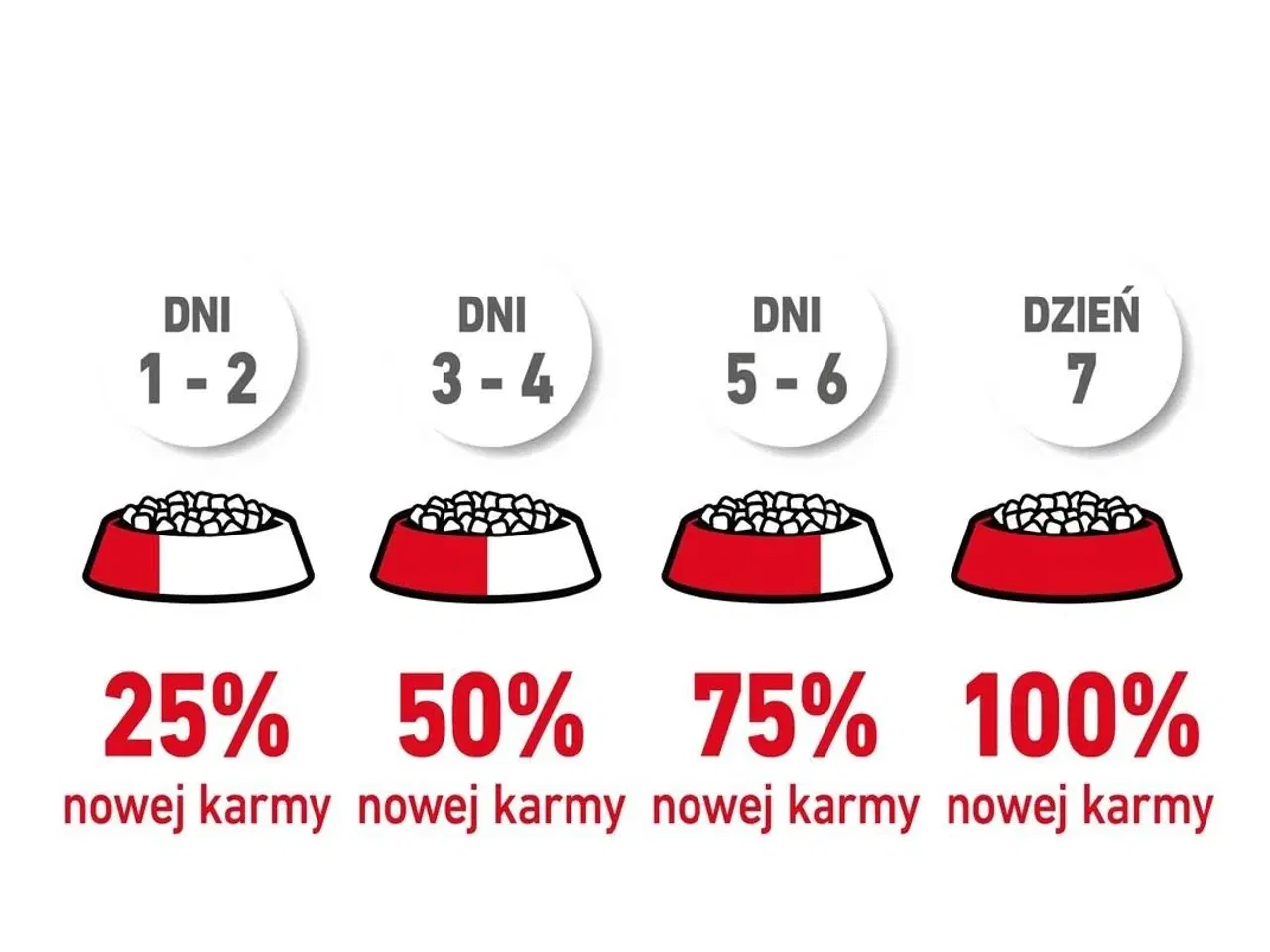 Billede 4 - Kattemad tørfoder Royal Canin Hairball Care 10 kg – voksen kat