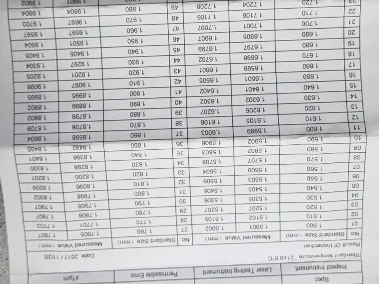 Billede 5 - Målestifter fra 1.500 til 2.000mm, Pin Gauges