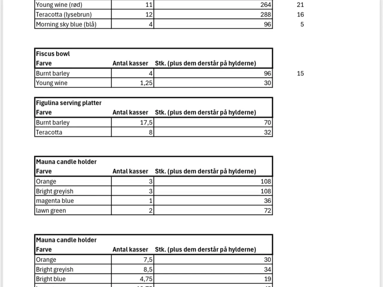 Billede 10 - Brugskunst parti