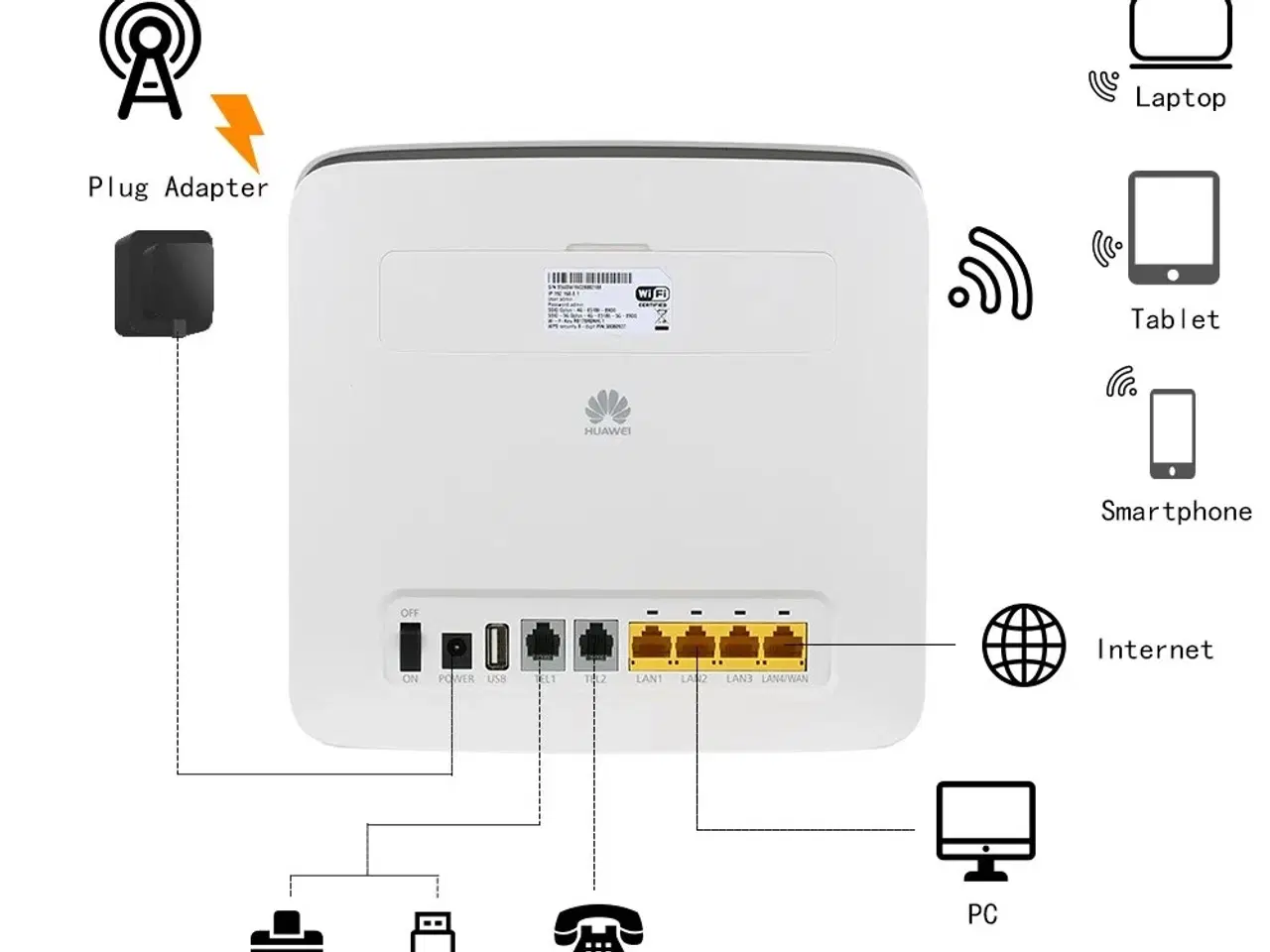 Billede 1 - Huawei E5186 hurtig og driftssikker mobil router.