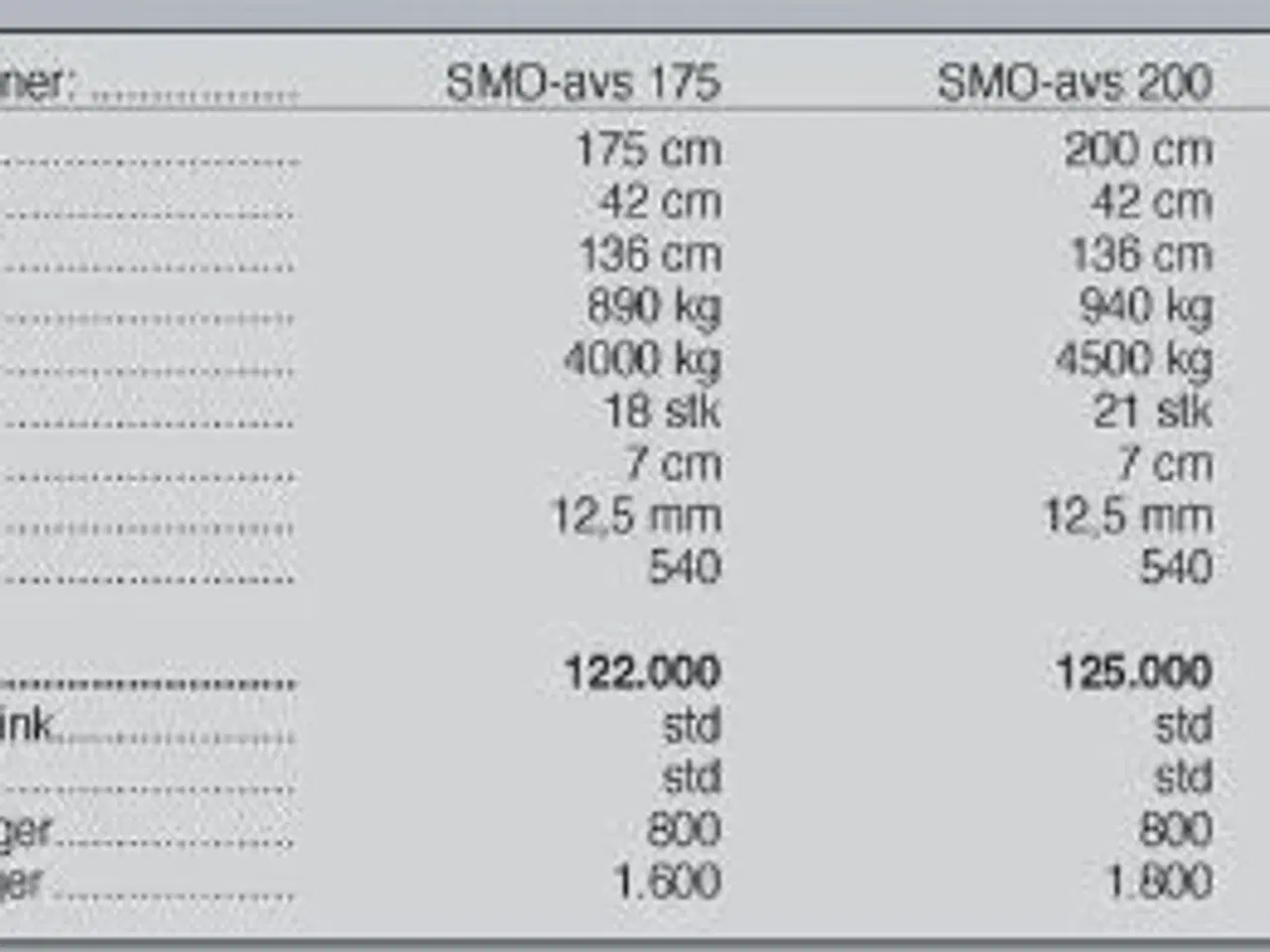 Billede 10 - Seppi SMO-avs 175 cm