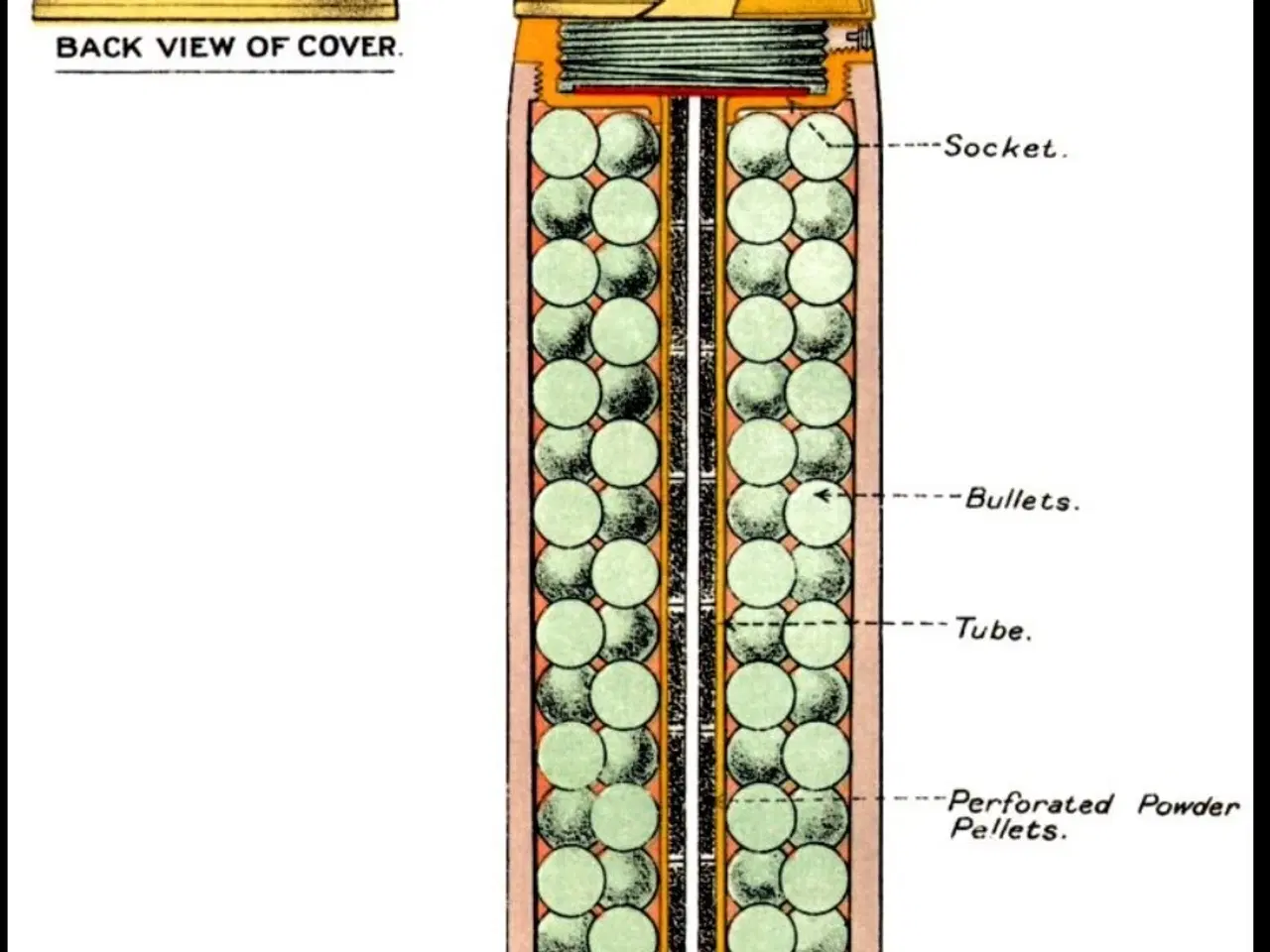 Billede 8 - Kardæsk granat ca. 1915