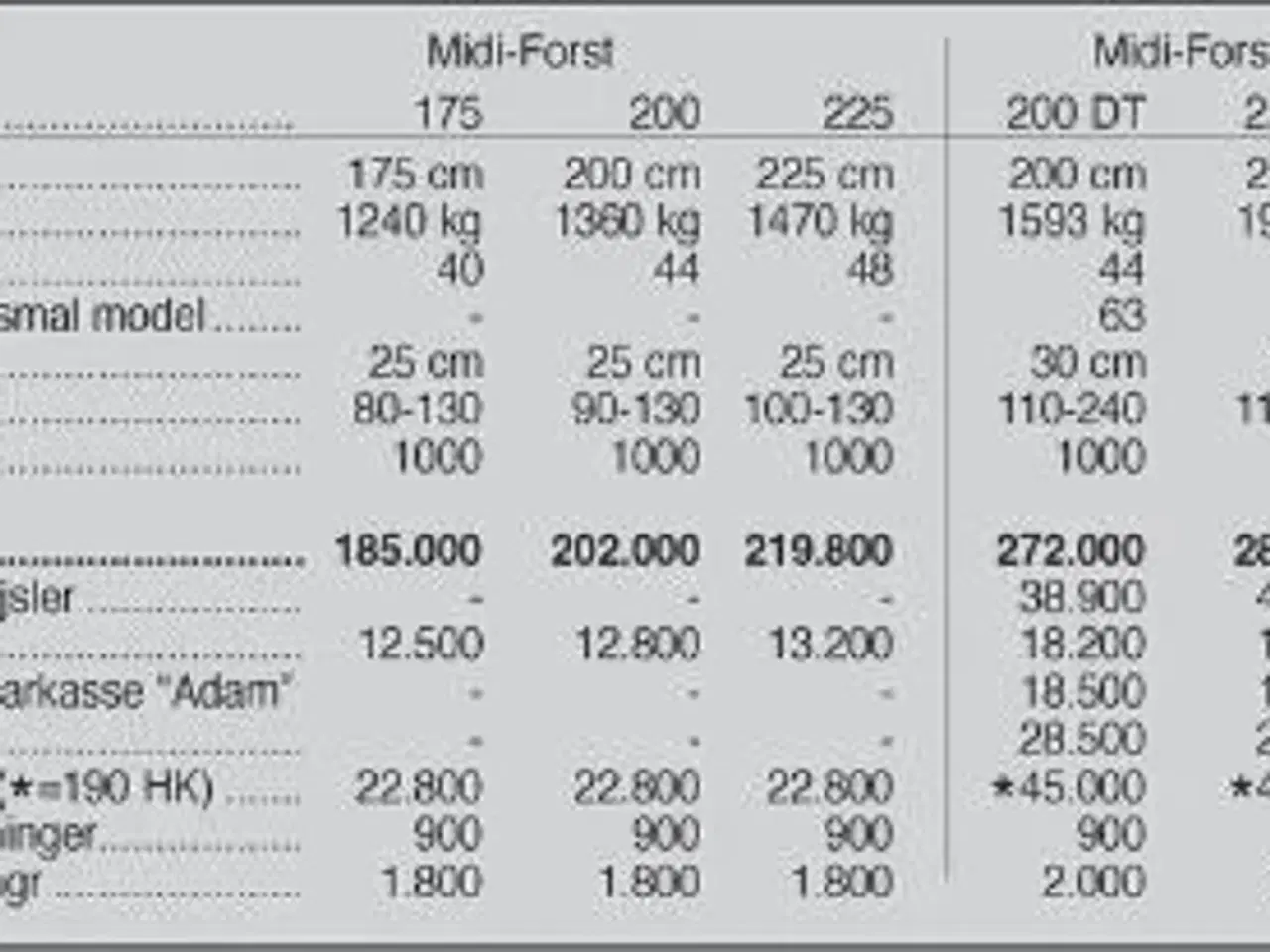 Billede 4 - Seppi Midi-Forst 225 cm