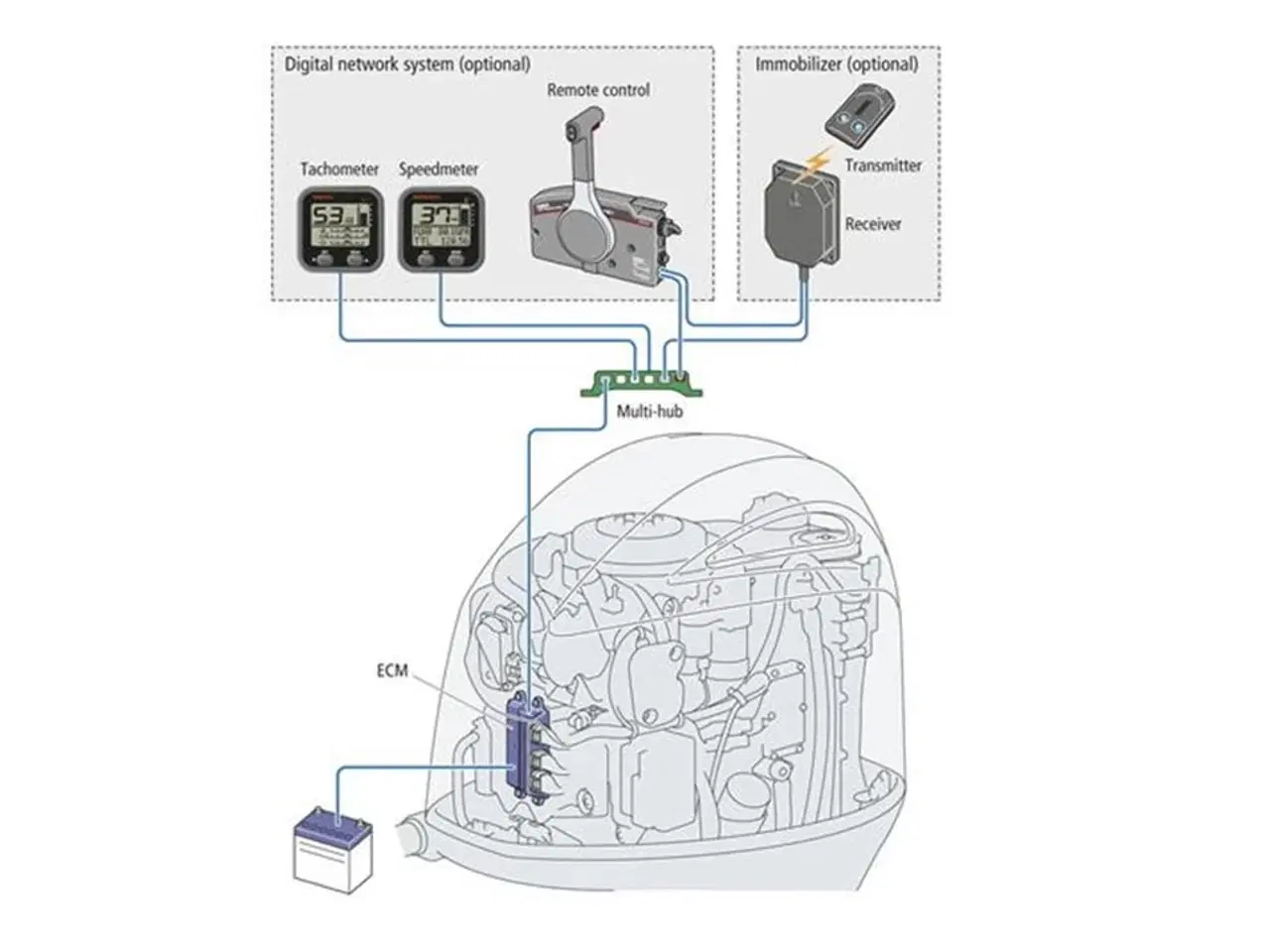 Billede 22 - Yamaha 200 HK 4-Takt Påhængsmotor