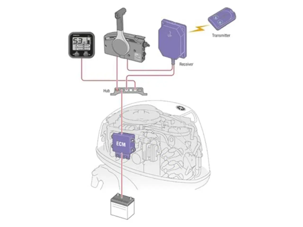 Billede 4 - Yamaha 30 HK 4-Takt Påhængsmotor