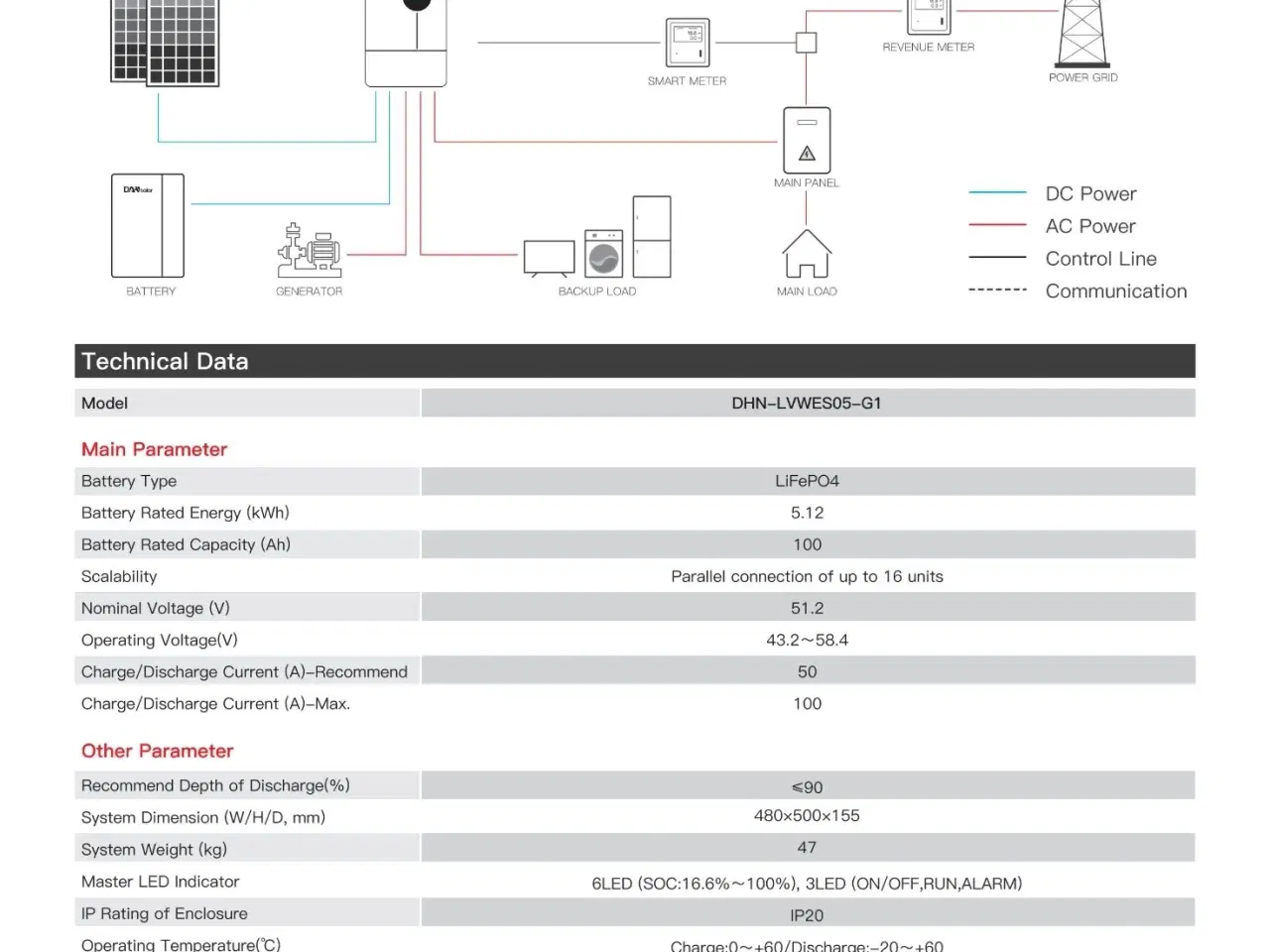 Billede 2 - Stærkt tilbud – 3 x DAH Solar 5,12 kWh LiFePO4