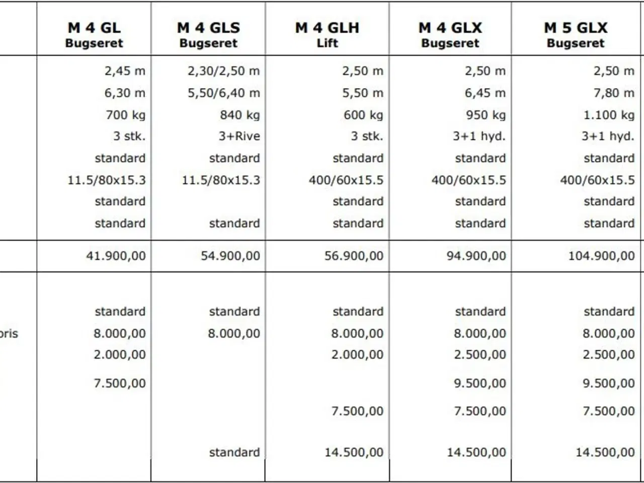 Billede 11 - Mammen M4GL