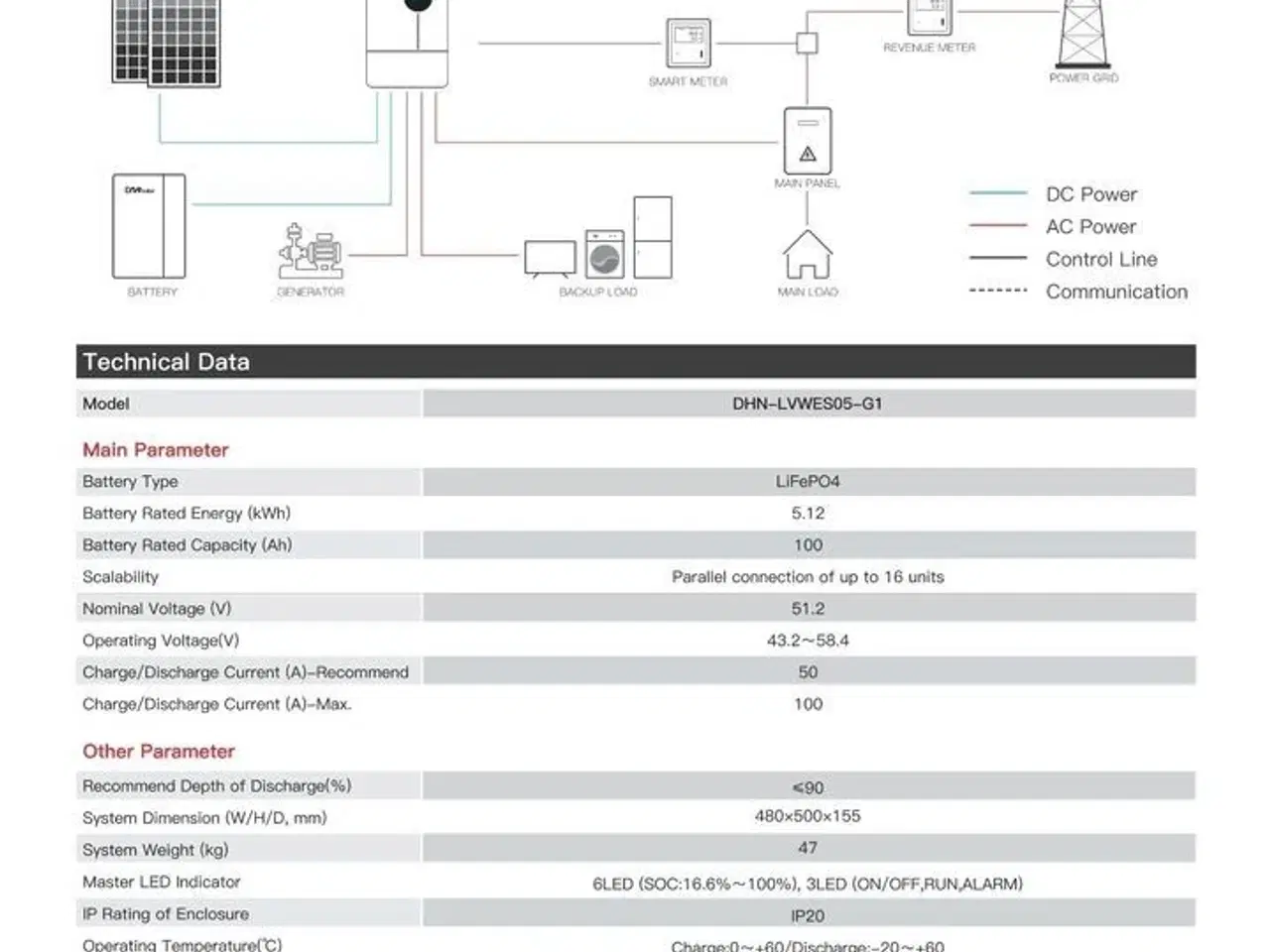 Billede 5 - 5 kwh Batterier til hjemmet eller virksomheden