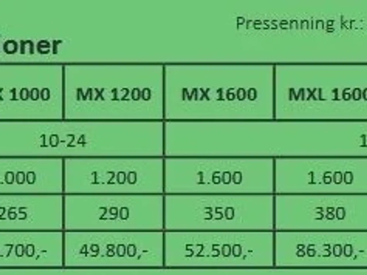 Billede 7 - Unia MX 1600