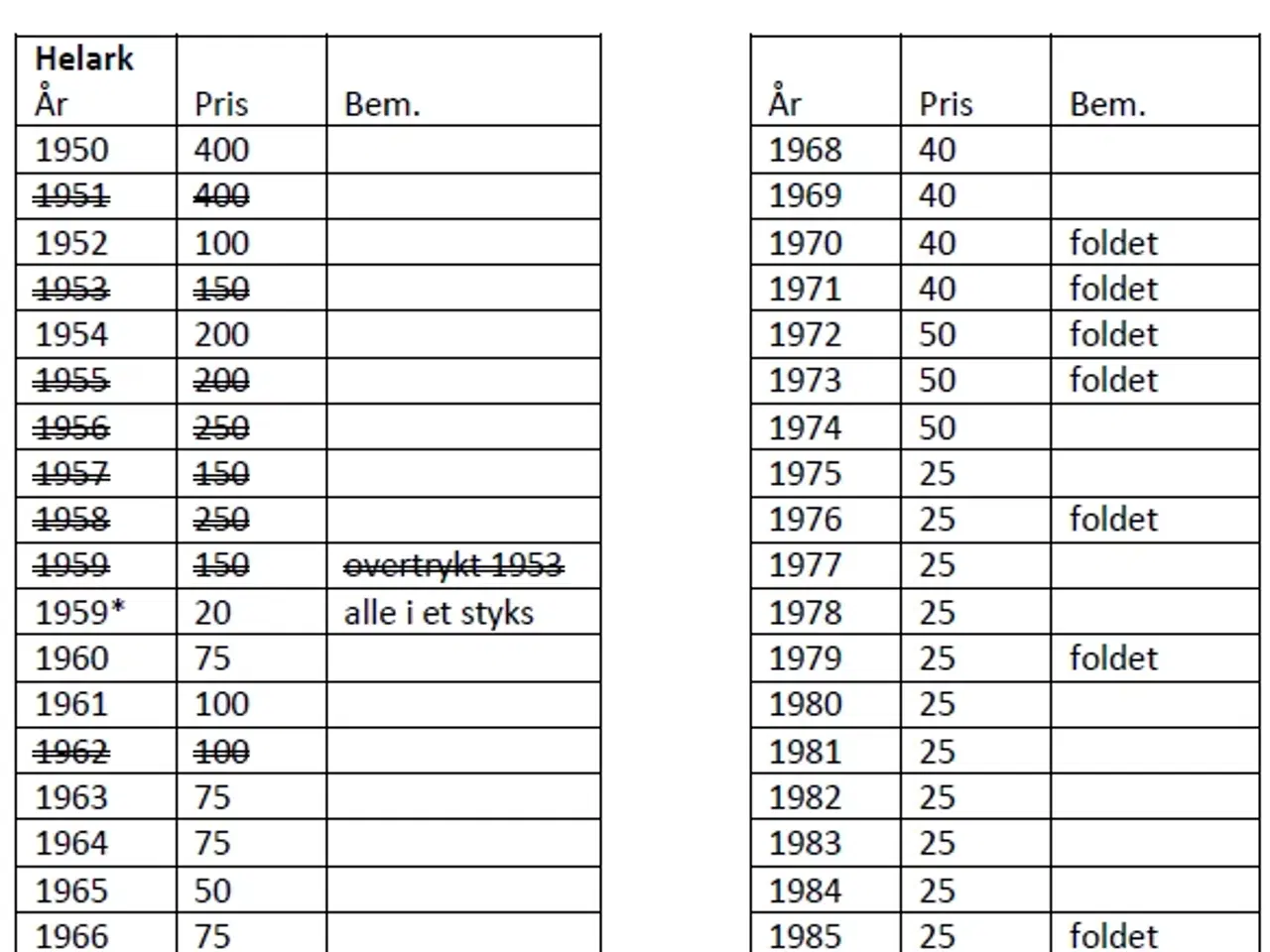 Billede 2 - Julemærker 1950-2023
