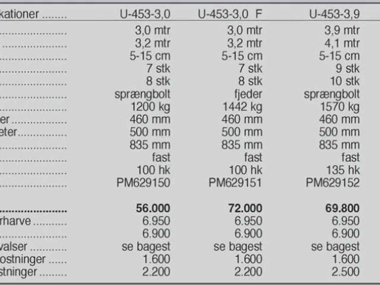 Billede 4 - Rolmako U-453 F 3,9 m.