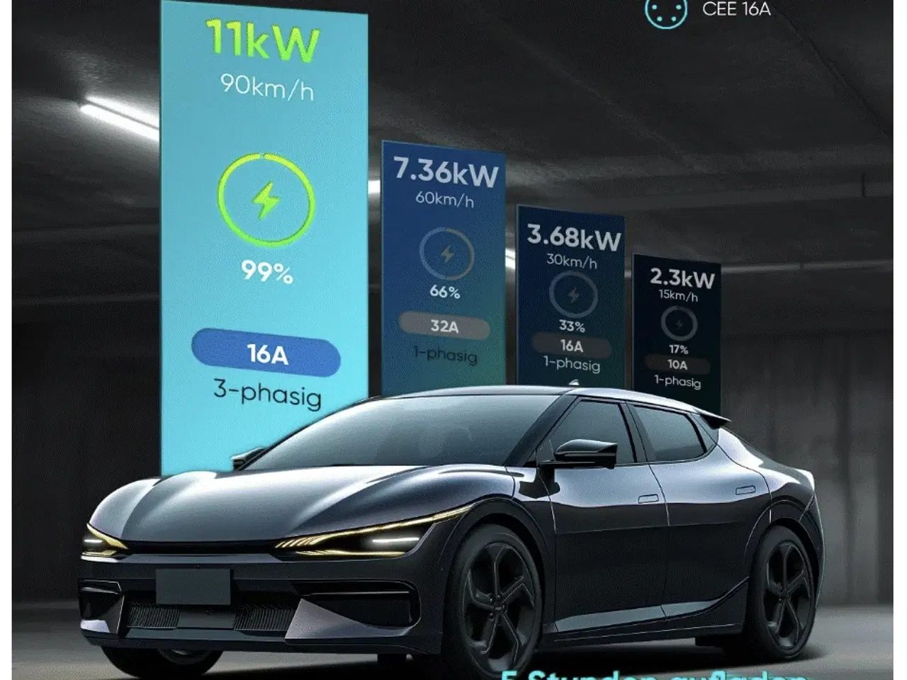 Billede 2 - Ladeboks 11kW  3 faser; transportabel/vægmontering