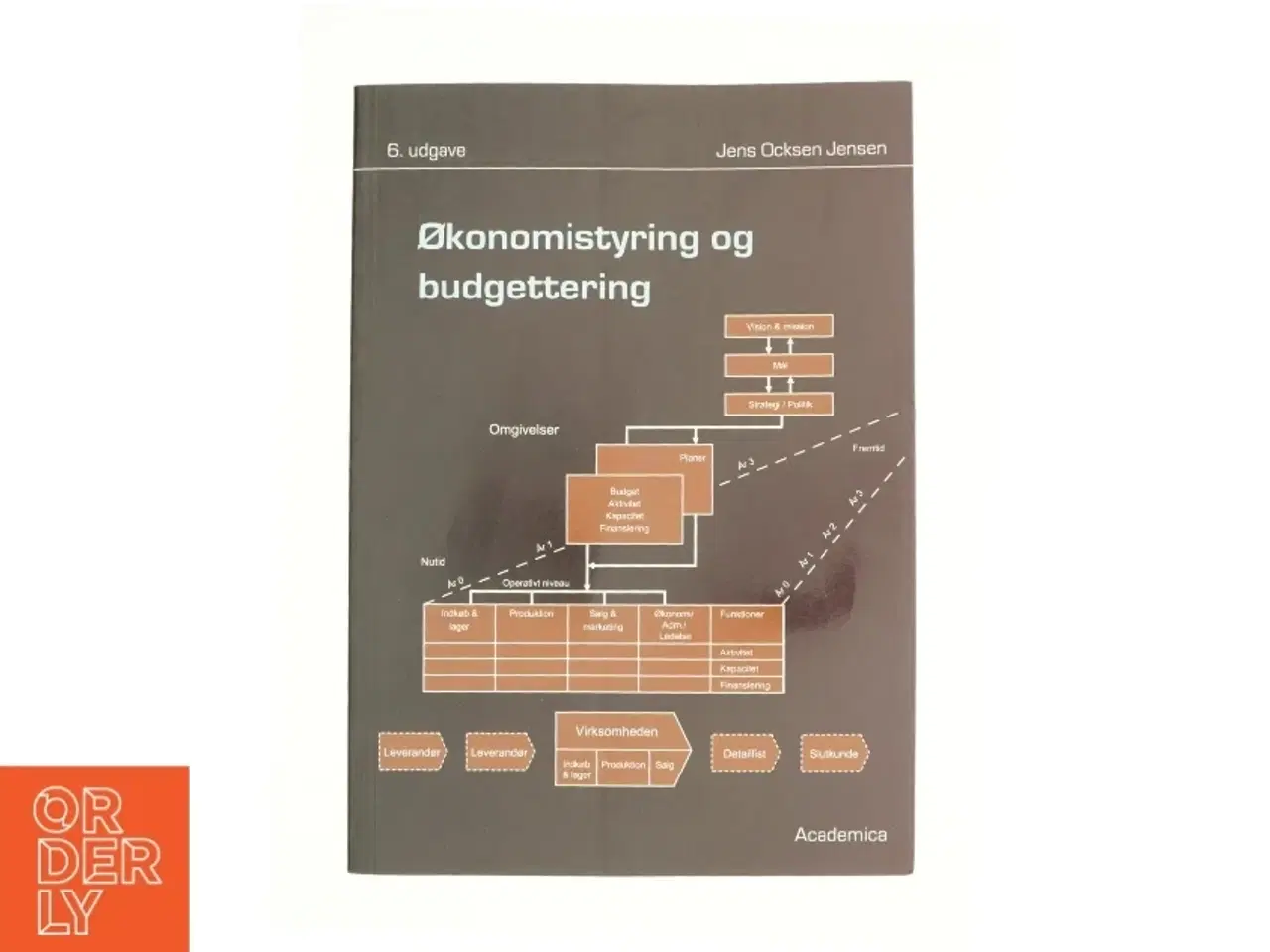 Billede 1 - Økonomistyring og budgettering af Jens Ocksen Jensen (Bog)