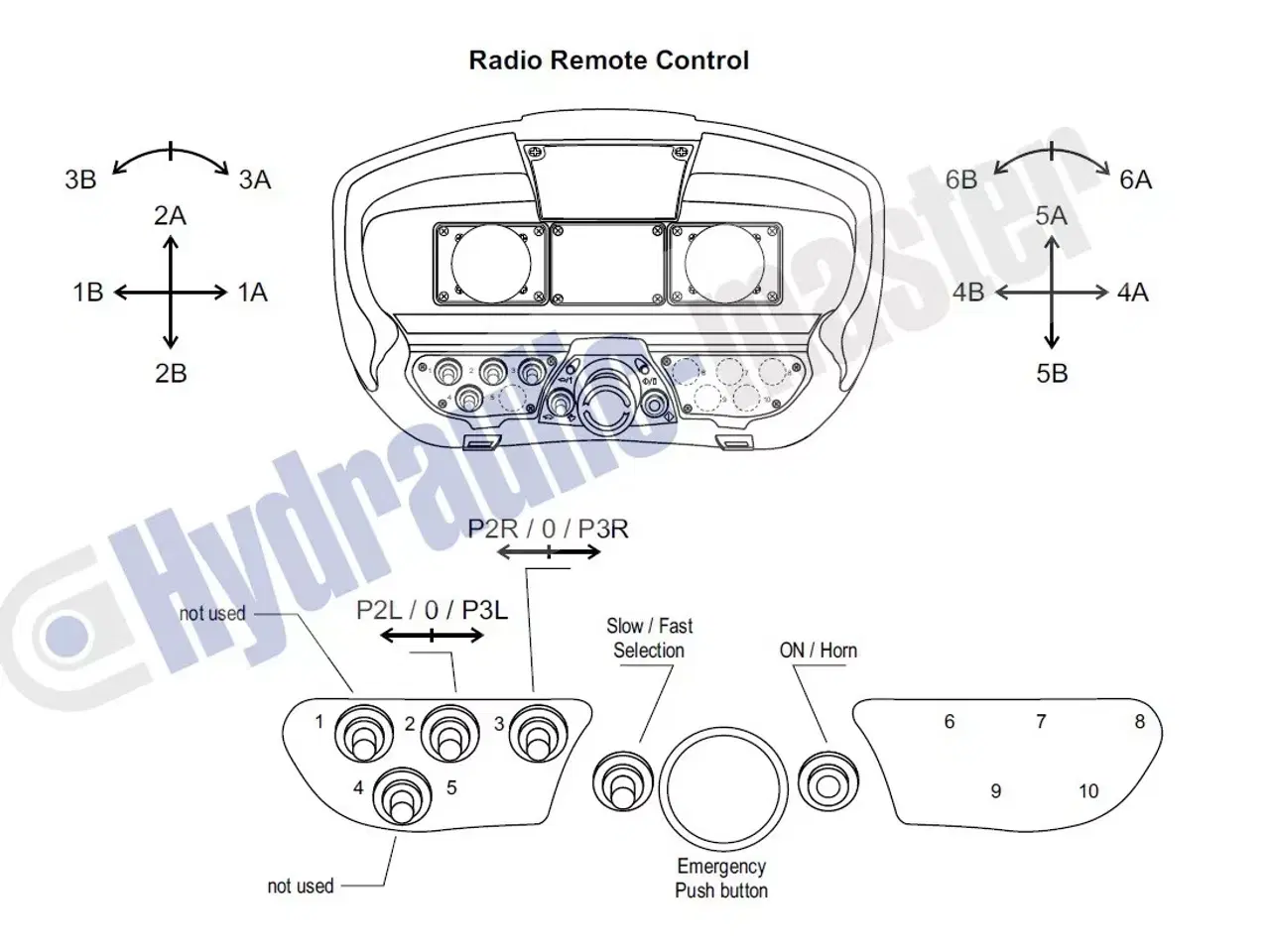Billede 8 - JC-joysticks + radiostyring Scanreco Walvoil DPX