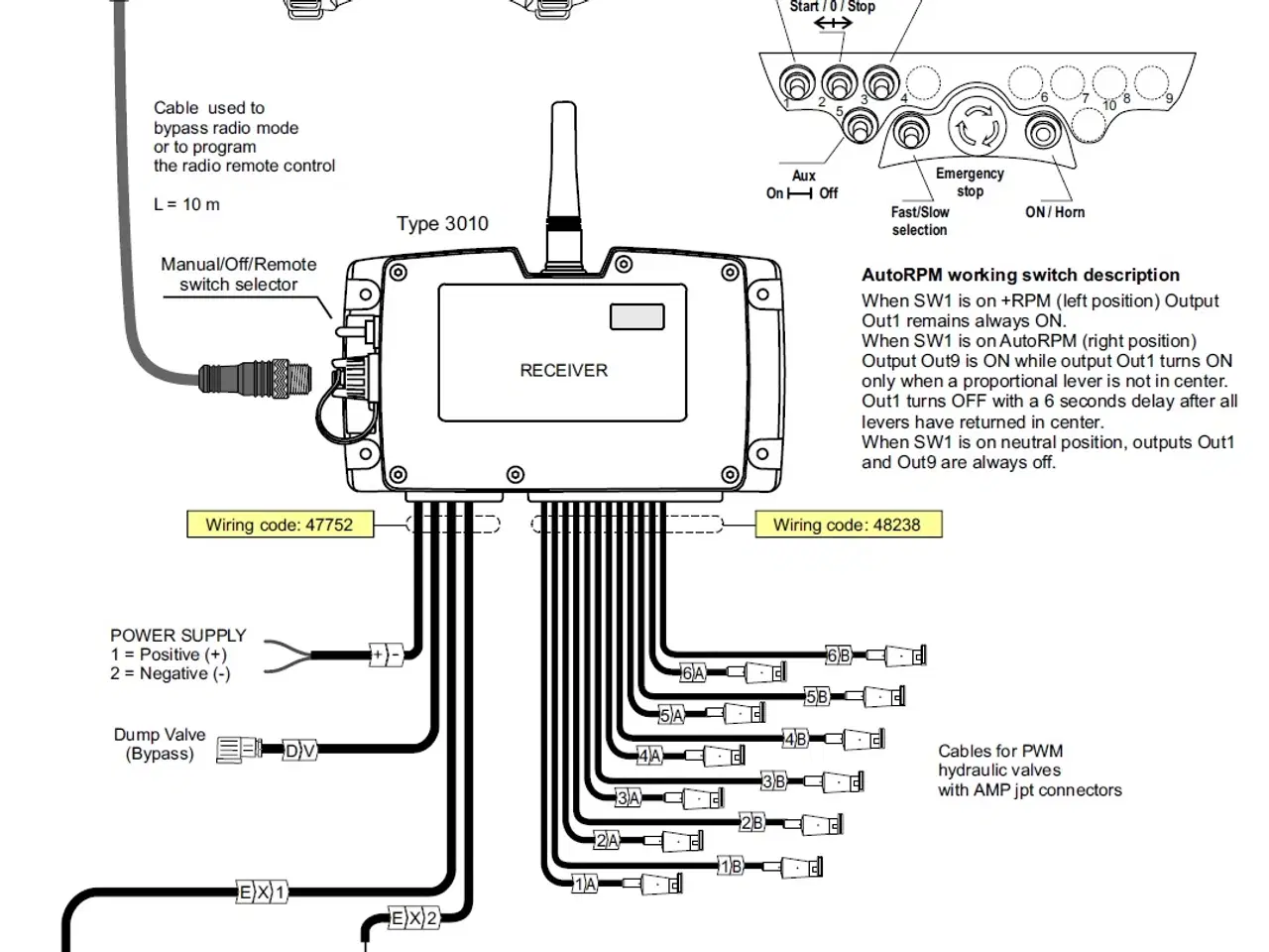 Billede 13 - Walvoil DPX100 med PWM-radio Scanreco RC400
