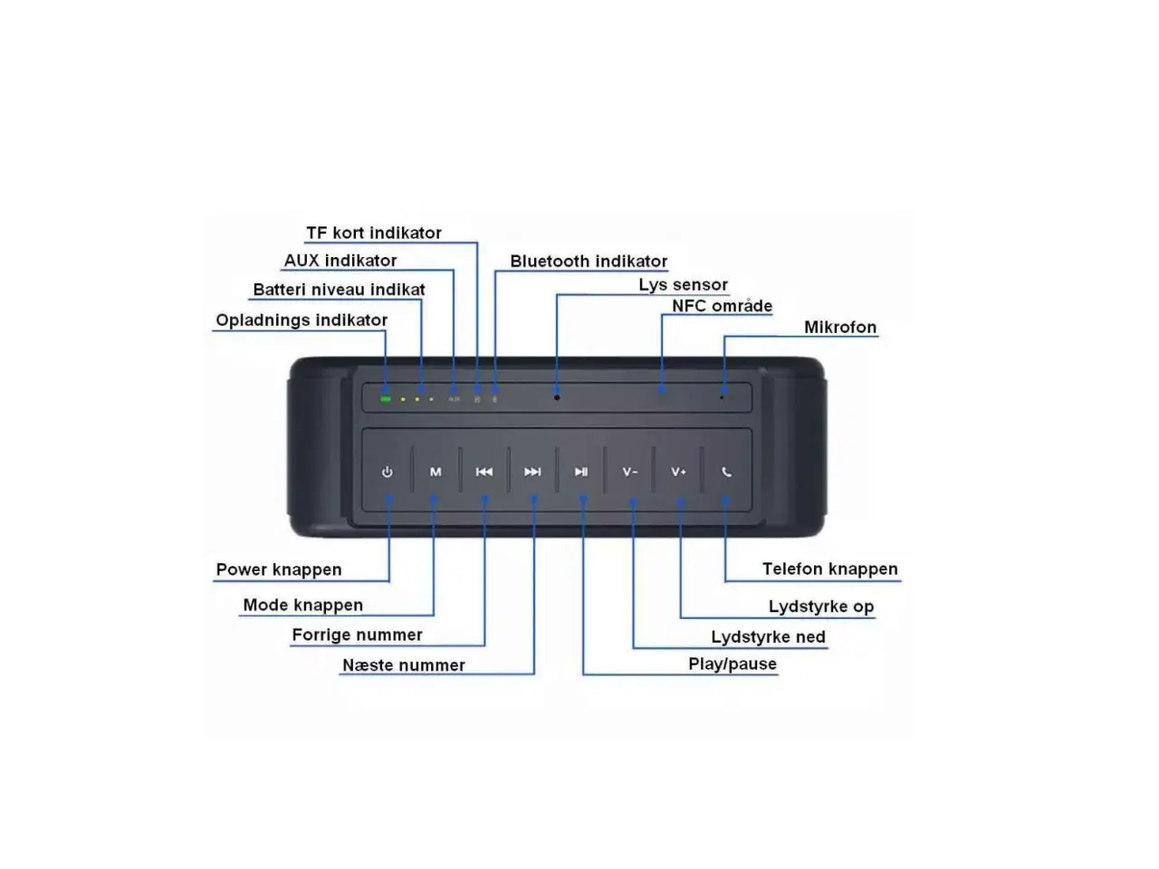Billede 2 - Hi-Fid Bluetooth højttaler