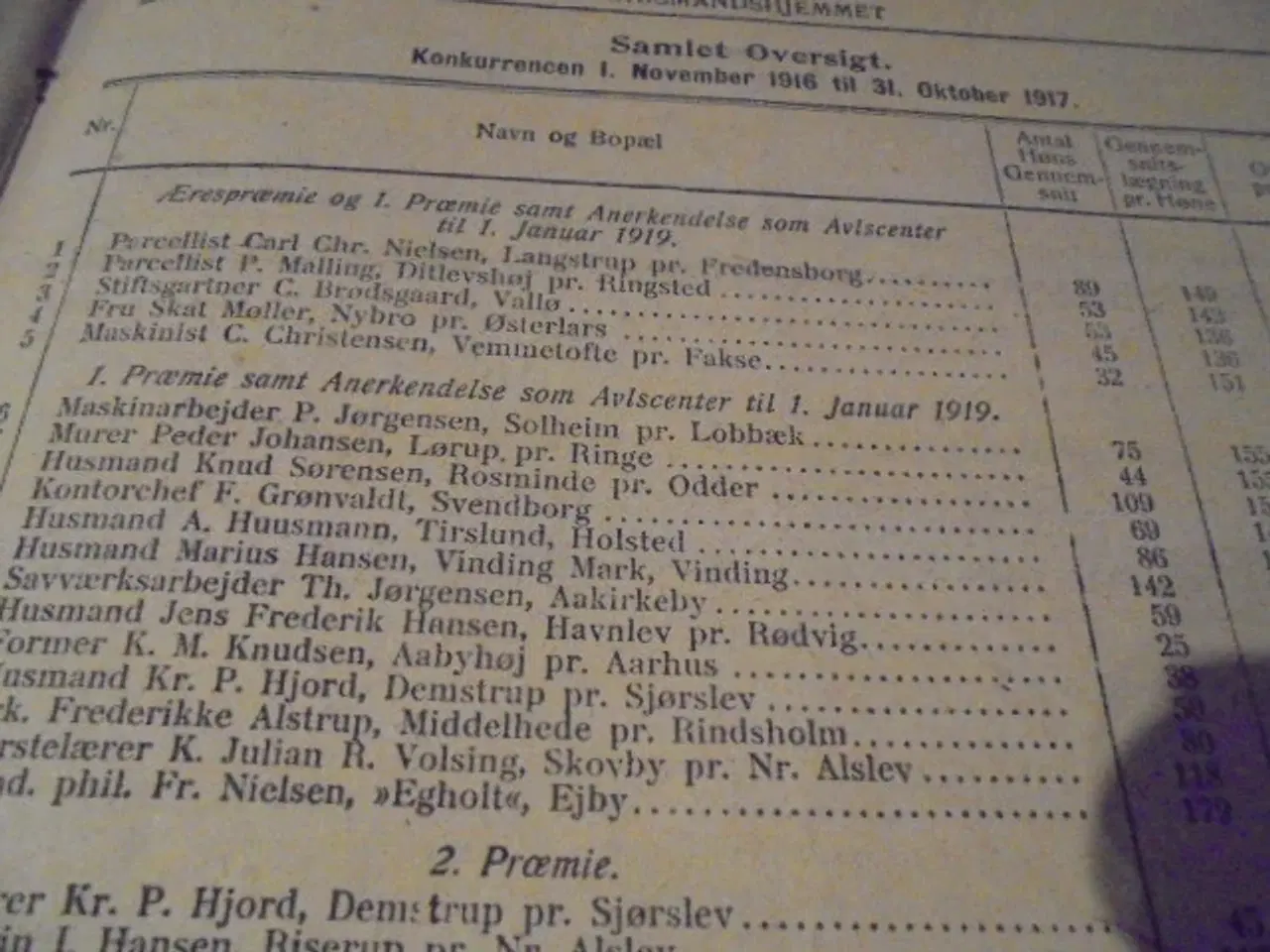 Billede 5 - 6 numre af Husmandshjemmet – magasin fra 1917/18
