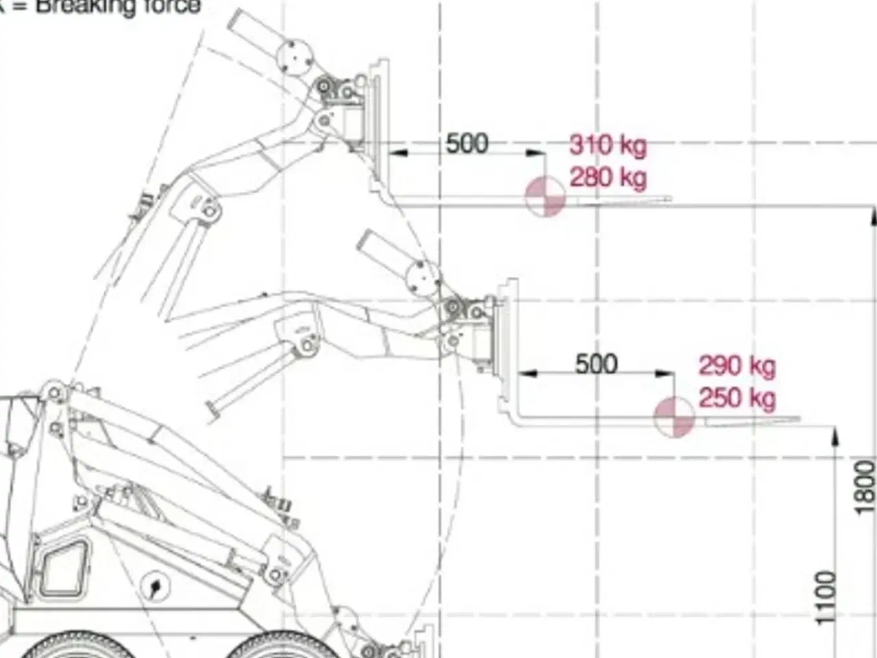 Billede 6 - Cast Worky Quad SSQ 15