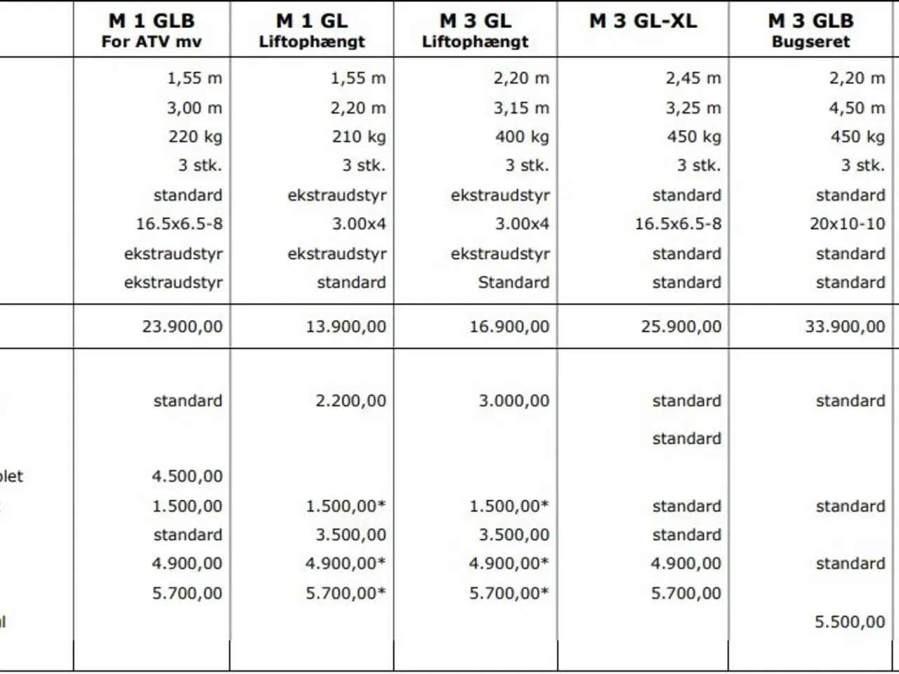 Billede 11 - Mammen M3GL-XL
