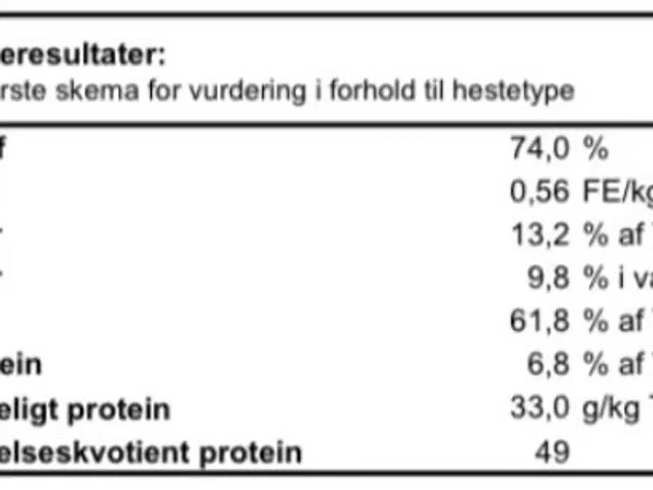 Billede 5 - Frisk hø med analyse