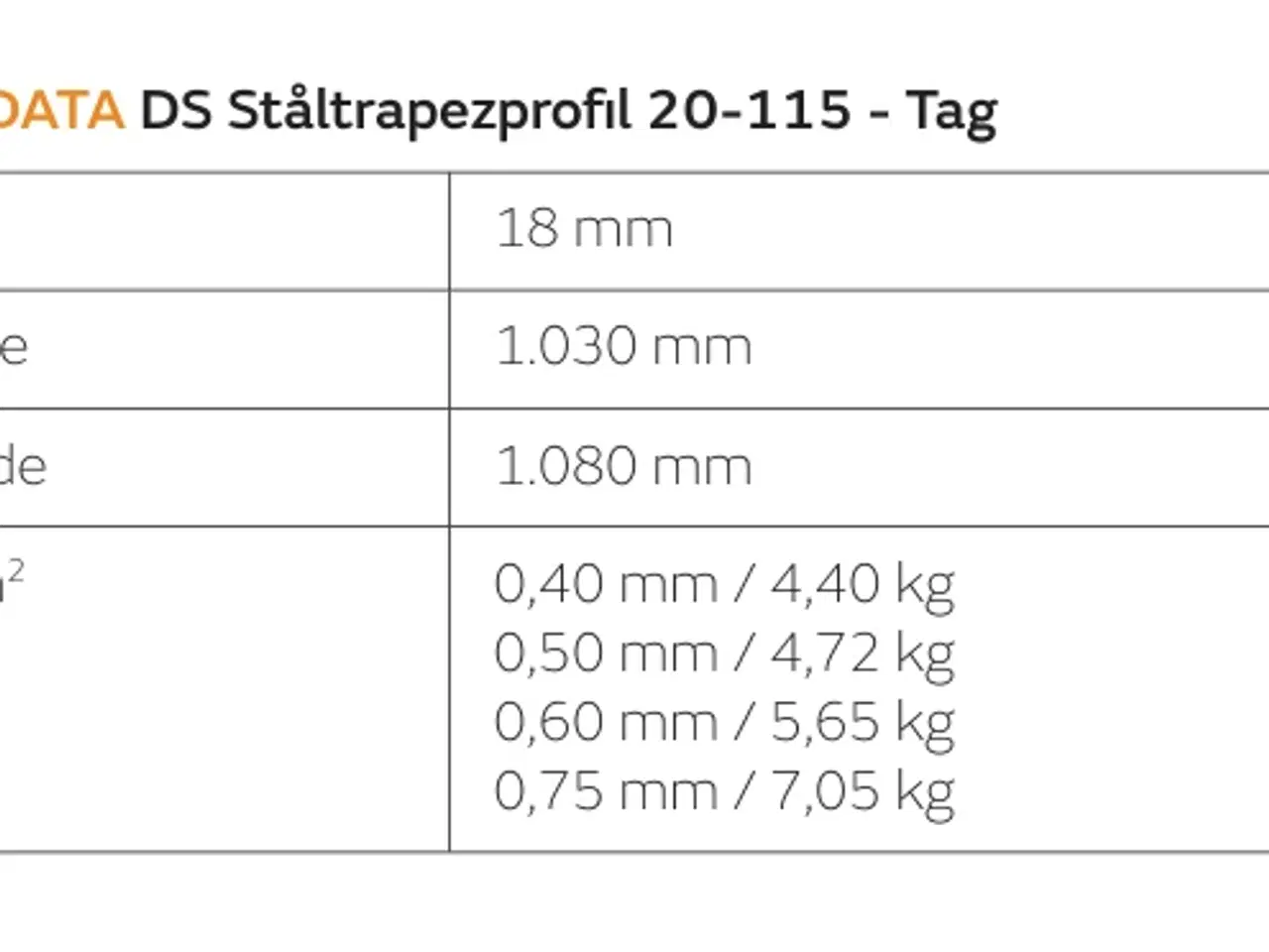 Billede 2 - Trapezplader DS-20-115 Lysgrå RAL 