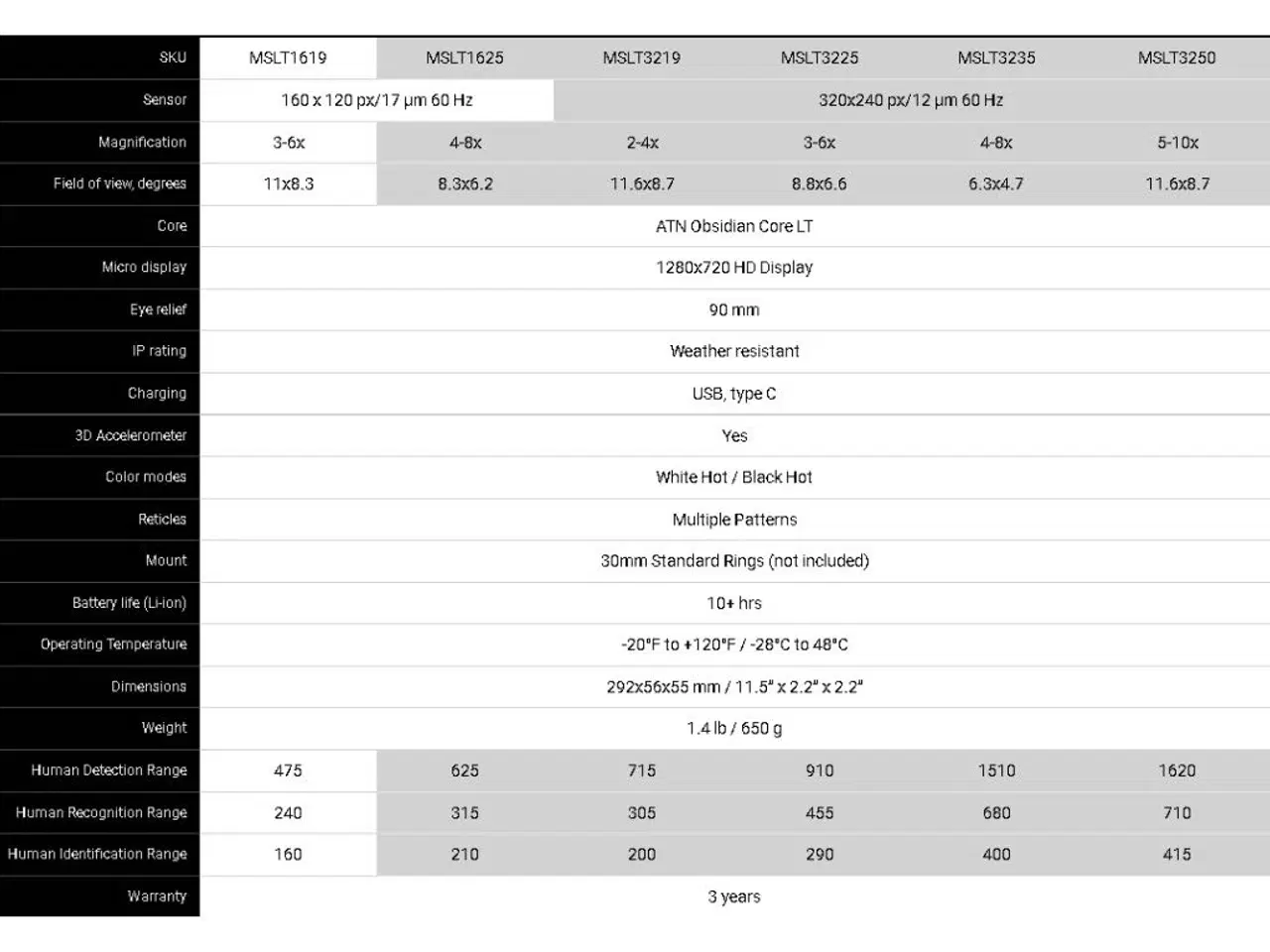 Billede 3 - ATN Mars LT 160 3-6×19 Termisk Sigtekikkert 