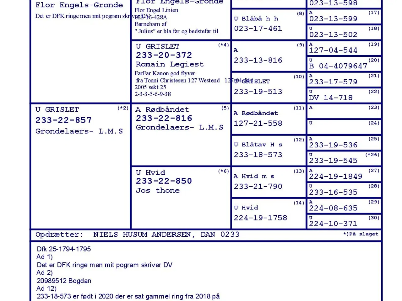 Billede 7 - Brevduer unger 2026
