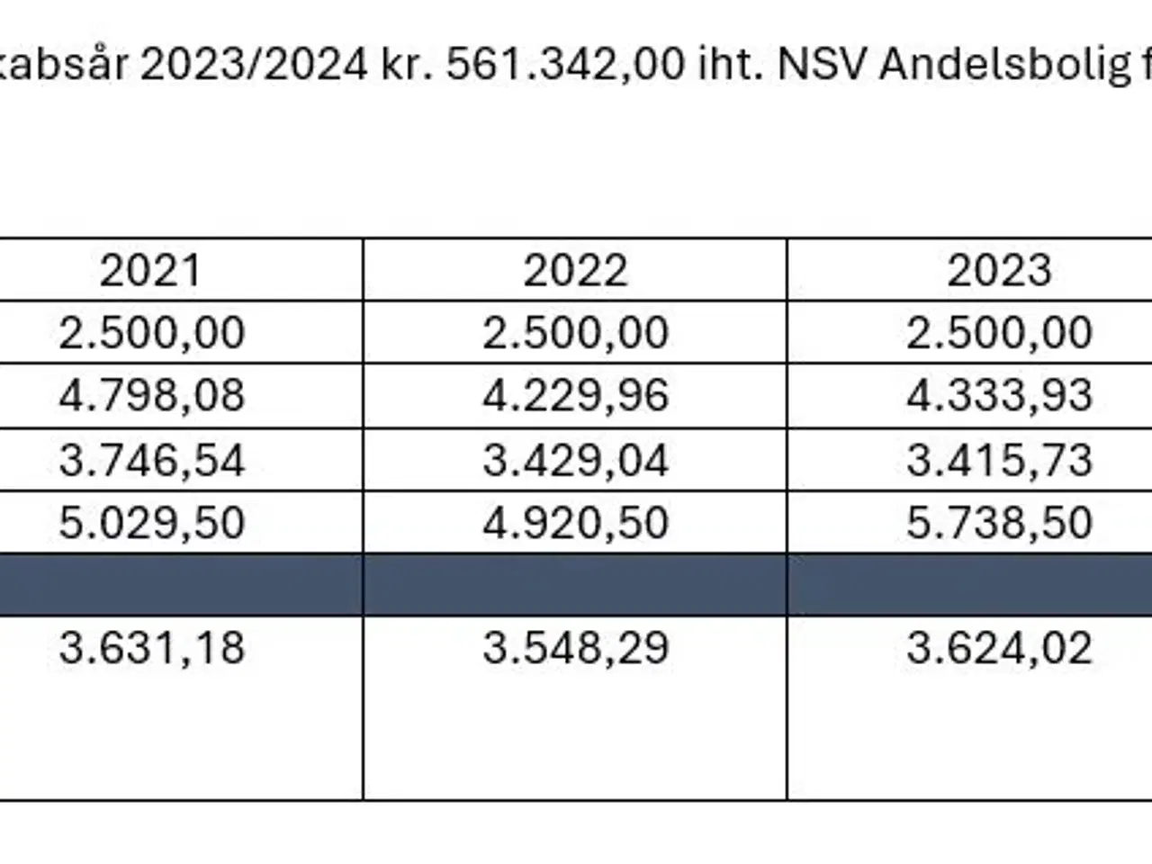 Billede 7 - Andelslejlighed 70 kvm - stue etage