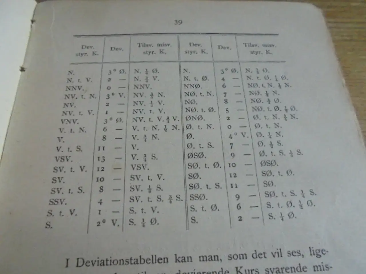 Billede 3 - Praktisk navigation – udgivelse fra 1901  