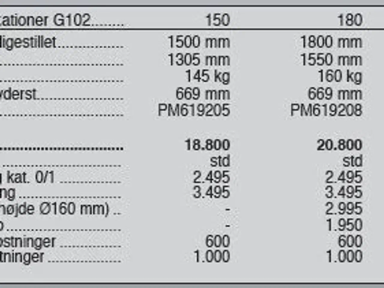 Billede 5 - Sigma Pro G102 150-200 cm.