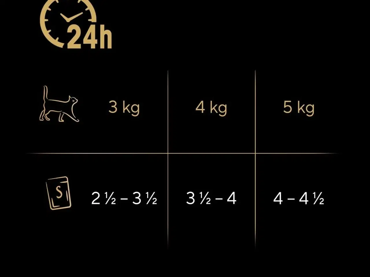 Billede 8 - Vådfoder til kat – Sheba Sauce Collection Fiskesmage, 40×85 g