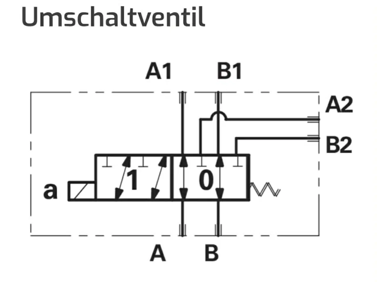 Billede 3 - Hydraulisk omskifter ventil til blok