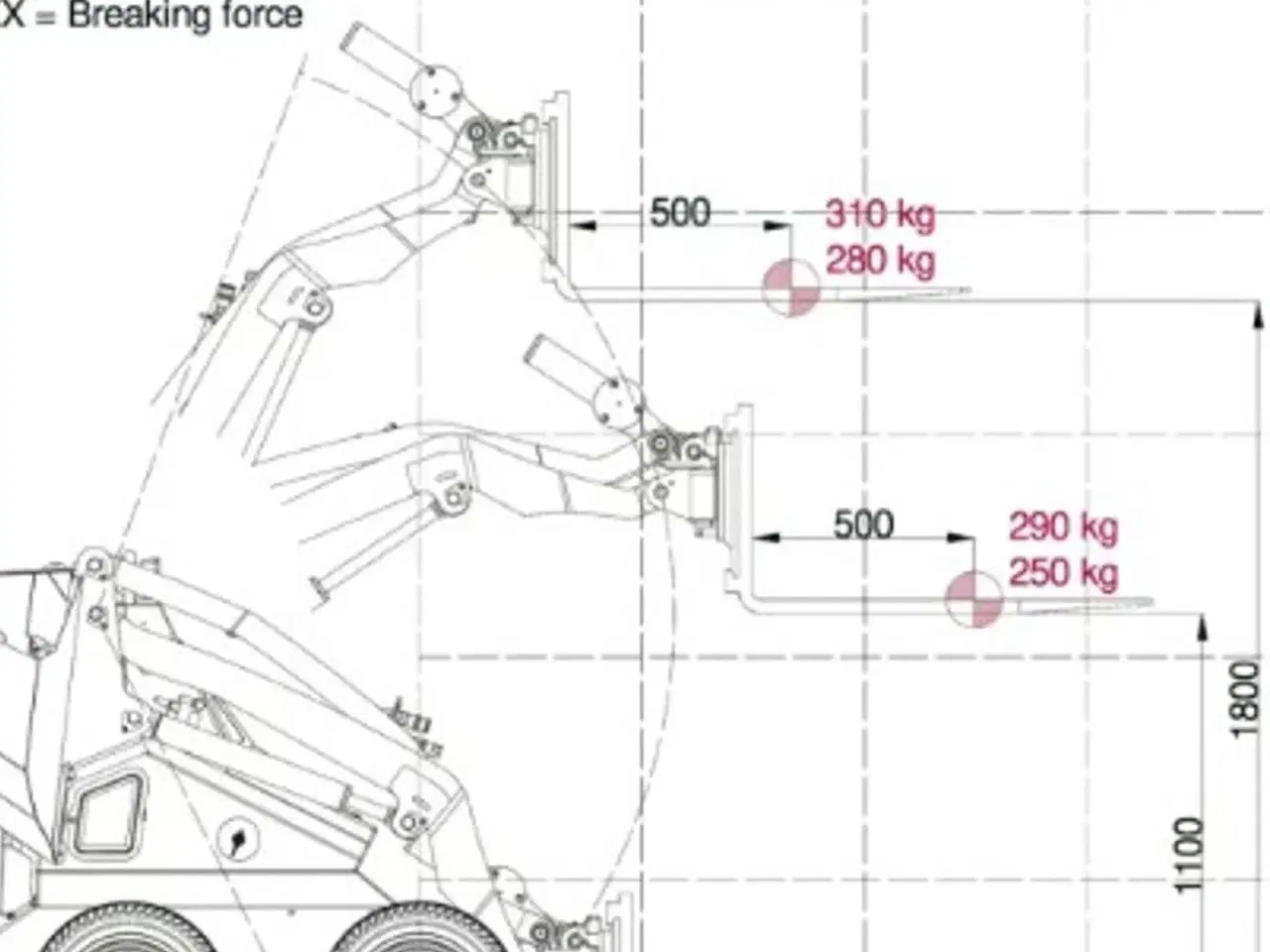 Billede 6 - Cast Worky Quad SSQ 22