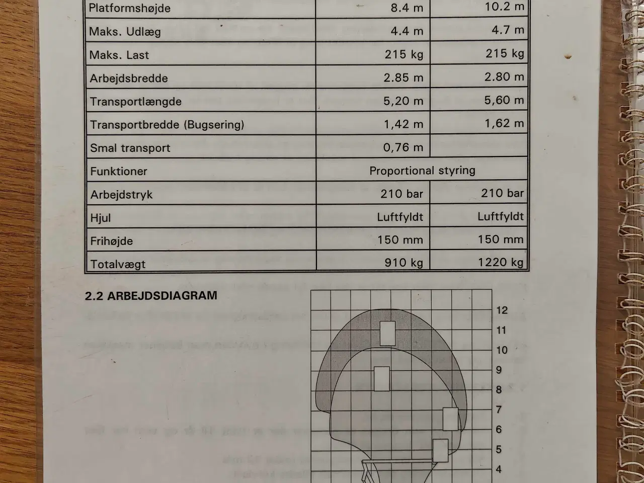 Billede 10 - Euro Access MB10-30 trailerlift 10,2mtr arb højde 