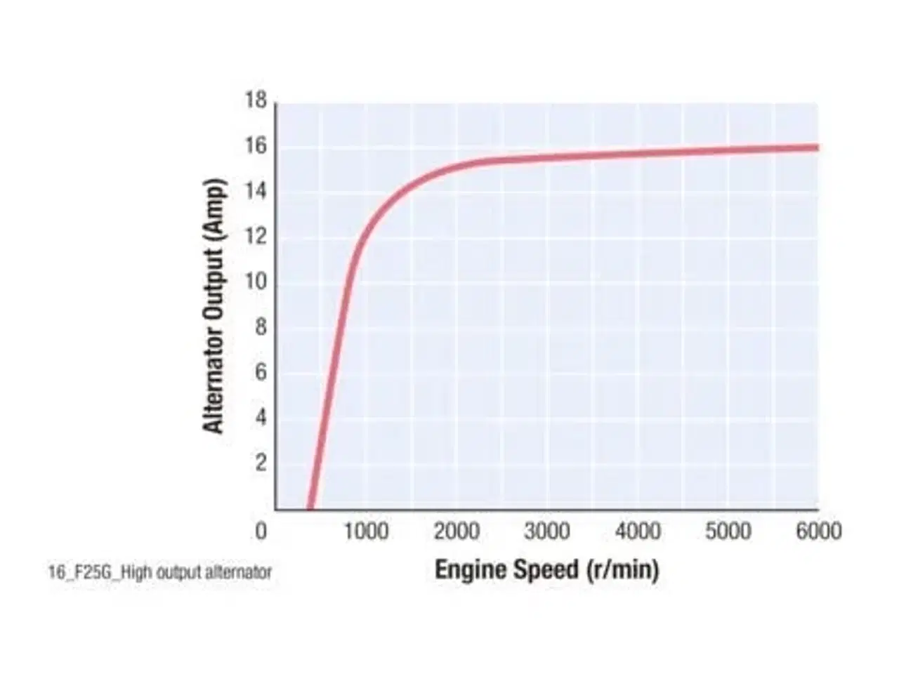 Billede 9 - Yamaha 25 HK - Fjernbetjening, Elektrisk, Powertrim