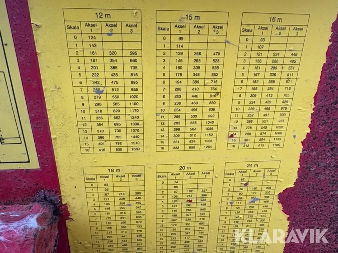 Billede 7 - Gødningsspreder Bredal B2