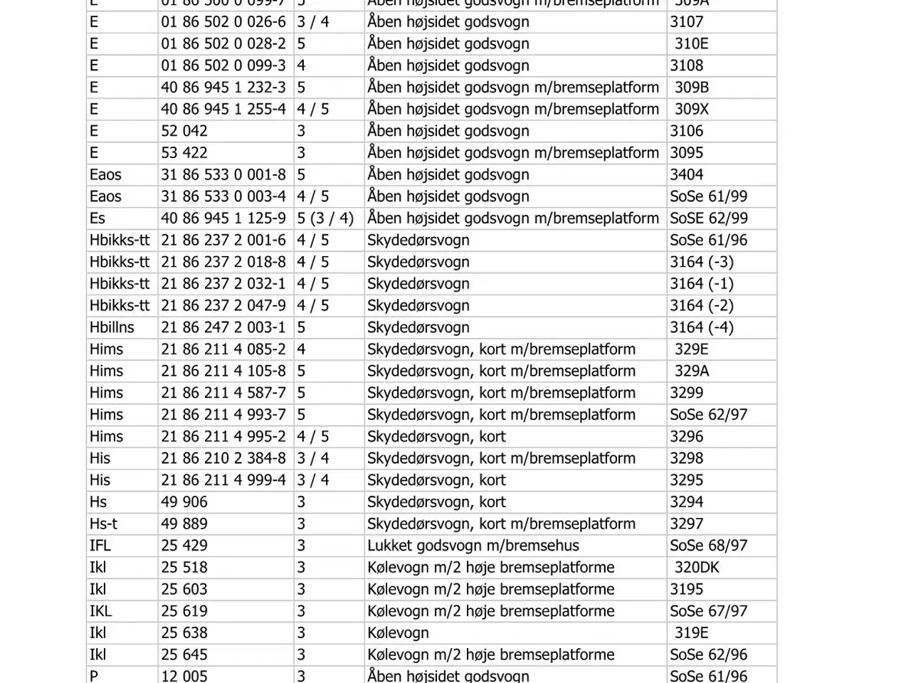 Billede 6 - Opslagsværk "Danske modeller fra KLEIN MODELLBAHN"