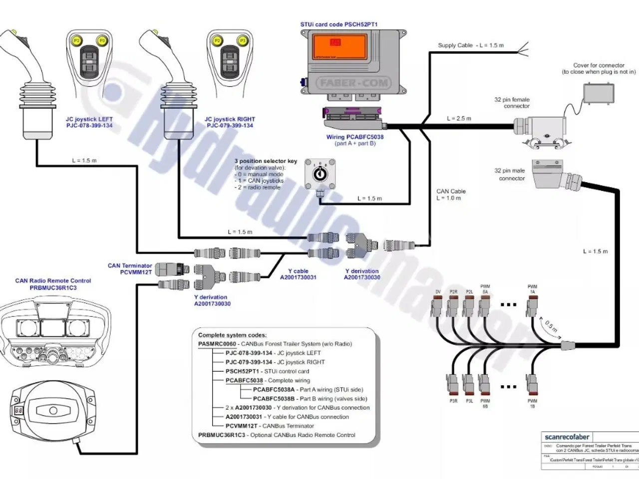 Billede 5 - Komplet styring 8-folds+ CANBUS-joysticks