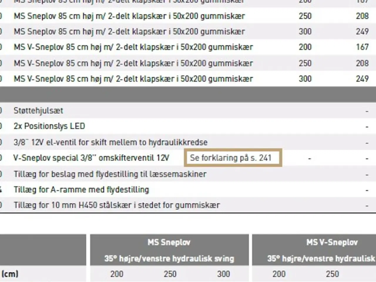 Billede 11 - JST MSV Combi sneplov MSV