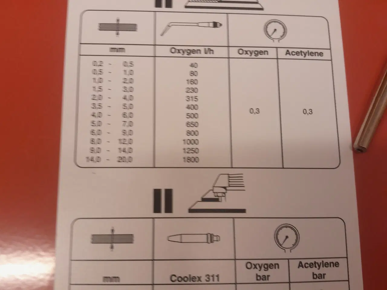 Billede 2 - Aga ×21 svejse og skæresæt