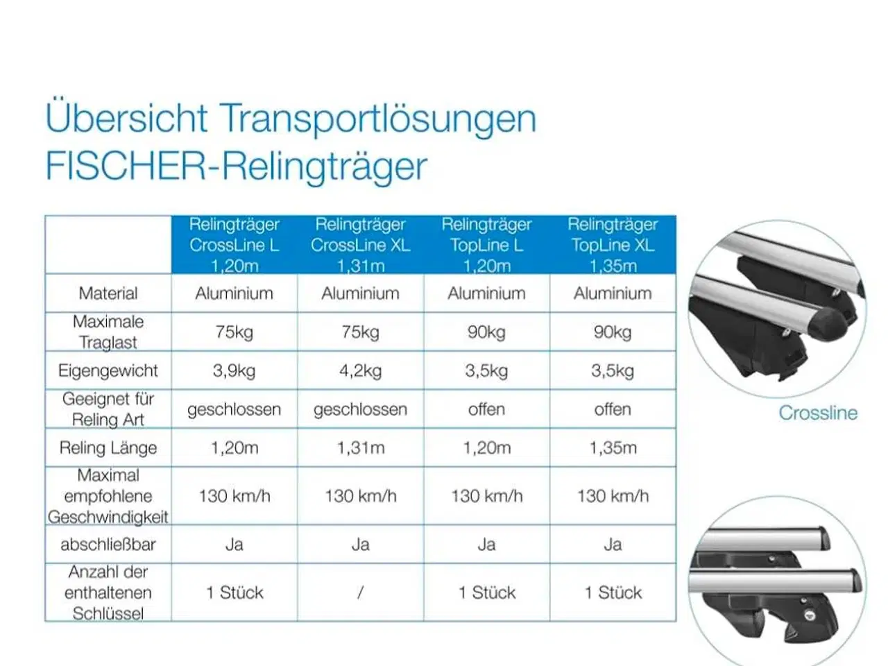 Billede 2 - Tagbøjler incl holder til 1 cykel