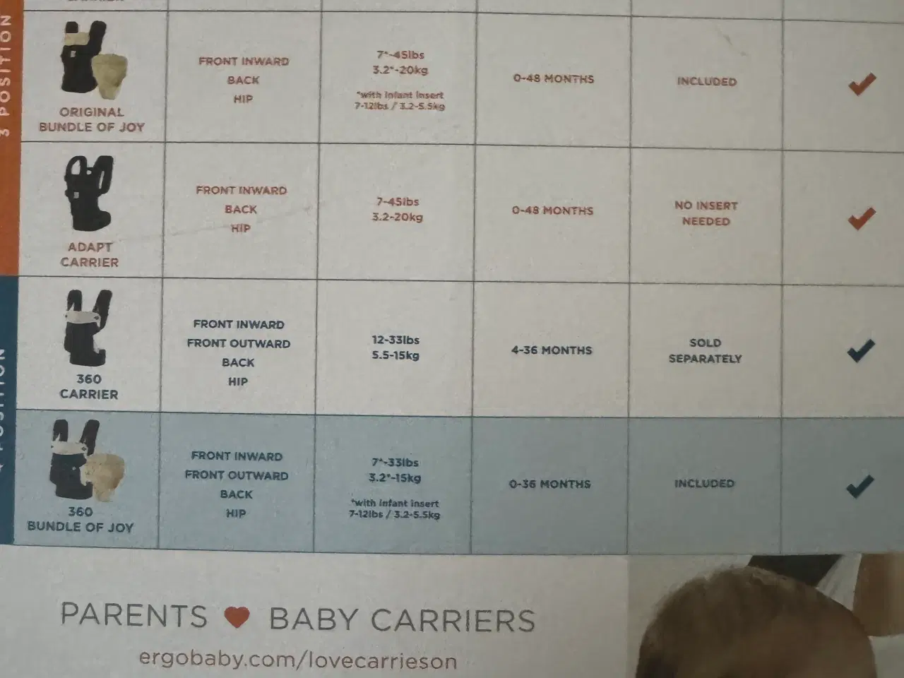 Billede 6 - Ergobaby 360 bæresele